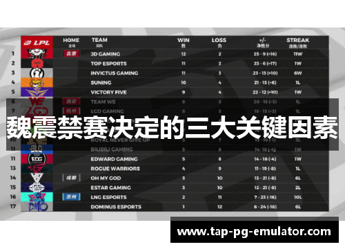 魏震禁赛决定的三大关键因素