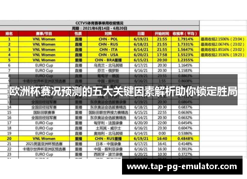 欧洲杯赛况预测的五大关键因素解析助你锁定胜局