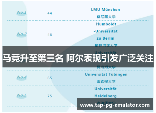 马竞升至第三名 阿尔表现引发广泛关注