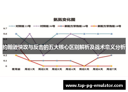 约翰逊快攻与反击的五大核心区别解析及战术意义分析